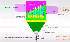 高铬合金多管旋流多管除尘器